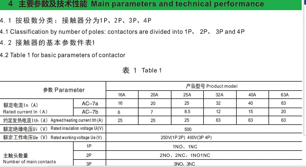 25A Automatic Function Household AC Contactor (WCTS-25/40)