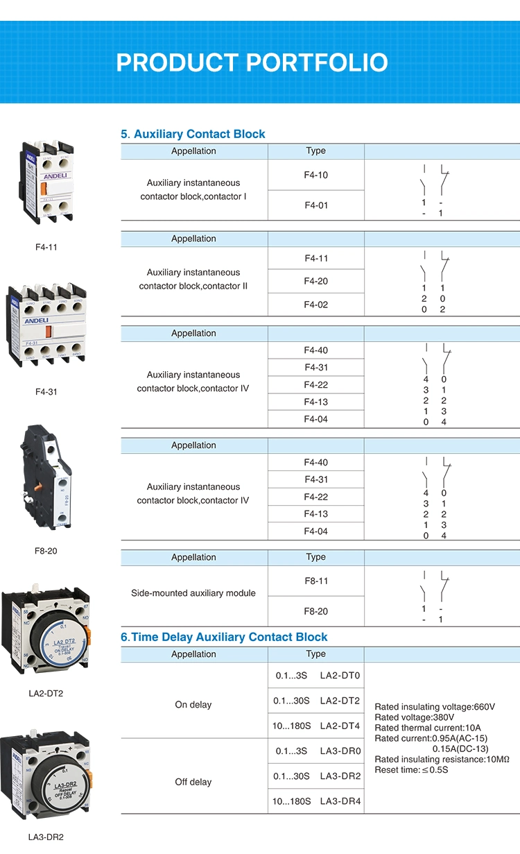 Andeli AC Contactor Cjx2-9511 95A 380V Magnetic Contactor