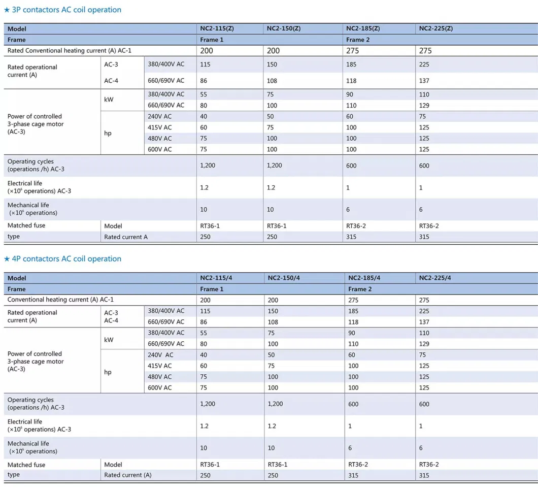 Chint Nc2 4p Nc2-115/4 Nc2-150/4 Nc2-185/4 Nc2-225/4 Nc2-265/4 Nc2-330/4 Nc2-400/4 Nc2-630/4 220V 230V 240V 115A 150A 185A 225A 265A 330A 400A 630A Contactor
