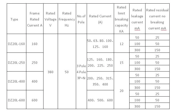 AC50Hz 220V 380V 160A 250A 400A 630A Residual Current MCCB