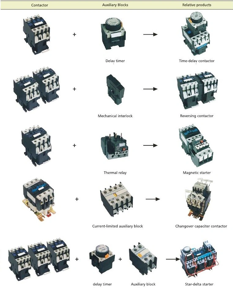 Factory Price Gwiec China Manufacturer + 2nc Block Auxiliar 2no Contact Auxiliary Contactor