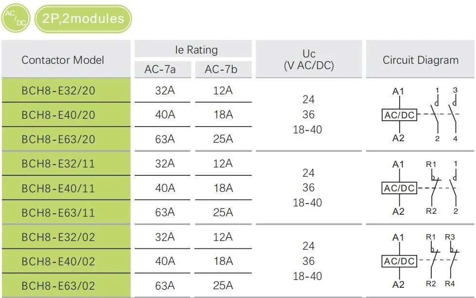 4p 63A DIN Rail Modular Contactor with Competitive Price AC/DC 24V 36V