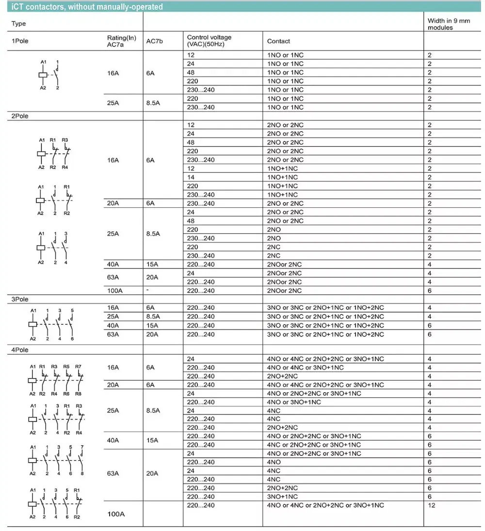 Acti9 Ict Wct 1p 2p 3p 4p 16A 20A 25A 32A 40A 63A 100A Auto Manual 1no 1nc 2no 2nc 3no 3nc 4no 4nc 12VDC 24VDC 36VDC 24VAC 220V 230V 240V Modular Contactor