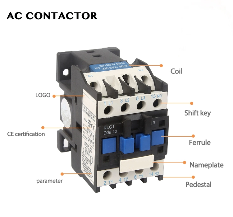 Free Sample Cjx2 LC1 Three Four 3p 4p Phases Poles High Quality Brand Types of Ele Magnetic AC Contactor for Controlling Motor!