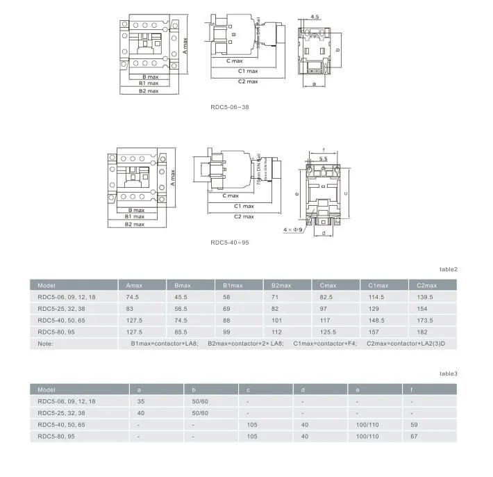 Modular AC Contactor with AC Contactor