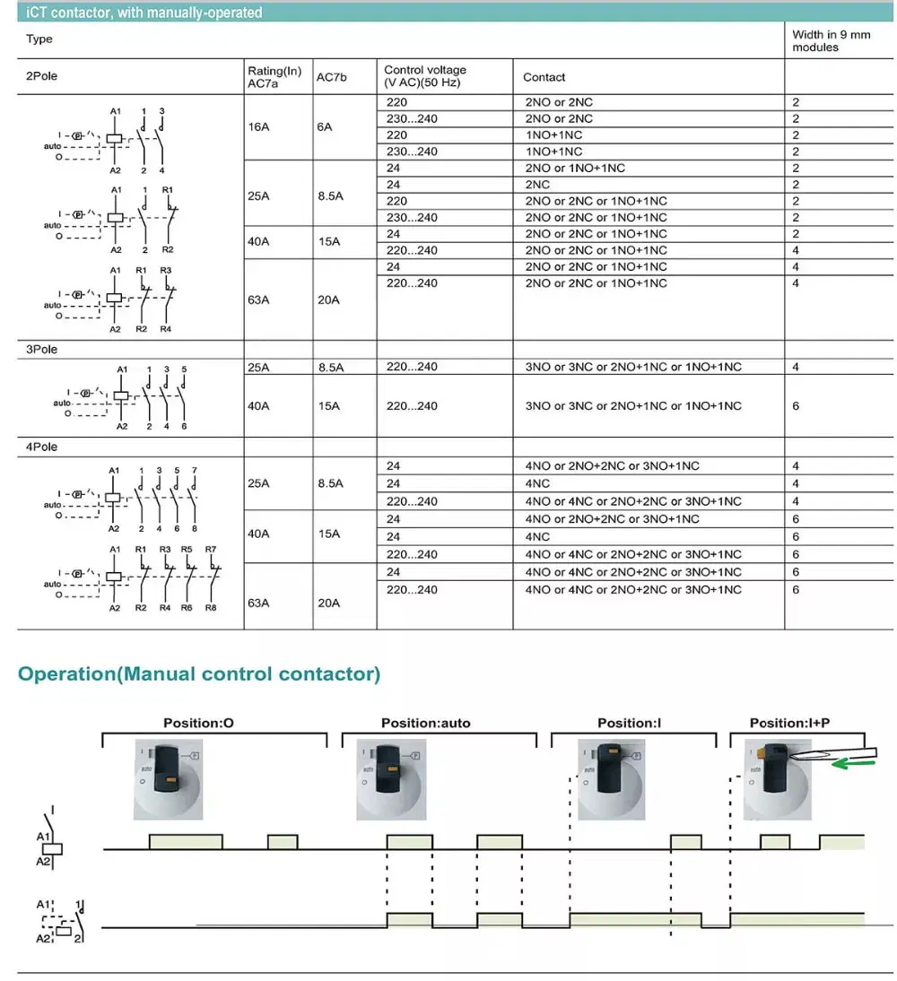 Acti9 Ict Wct 1p 2p 3p 4p 16A 20A 25A 32A 40A 63A 100A Auto Manual 1no 1nc 2no 2nc 3no 3nc 4no 4nc 12VDC 24VDC 36VDC 24VAC 220V 230V 240V Modular Contactor