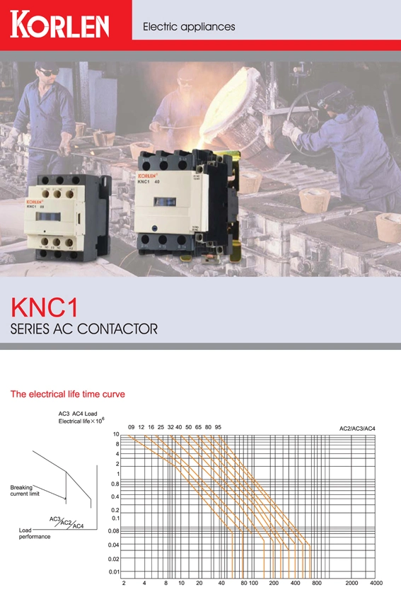 Electrical Schneider AC Contactor with CE Knc1