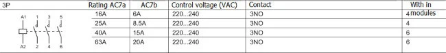 China 24V Telemechanic 3 Phase 63A Small Household Contactor