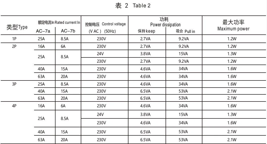 20A DIN Rail Household 24V 230V AC Contactor (WCTS-20/11)