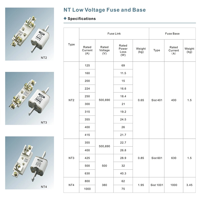 Professional Producer Top Quality Fuse Holder and Fuse Link Nt00 Nt1 Nt2 Nt3 Nt4