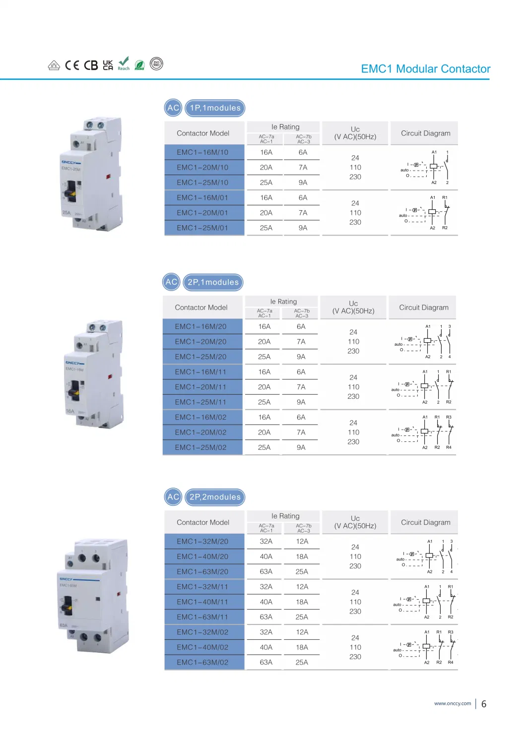 16A-125A AC Modular Contactor for Lighting Systems, Heat Pumps, Air-Conditioning or Ventilation Systems.