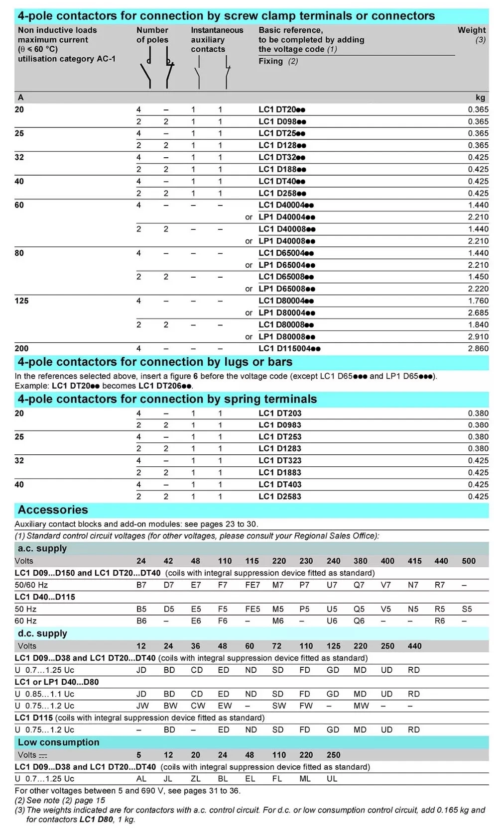 LC1d09 LC1d12 LC1d18 LC1d25 LC1d32 LC1d40 LC1d50 LC1d65 LC1d80 LC1d95 3p 4p 9A 12A 18A 25A 32A 40A 50A 65A 80A 95A 3 Pole 4 Pole LC1d AC Magnetic Contactor