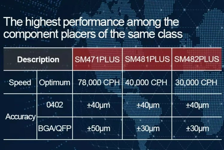 China Supplier Sm471 Plus SMT High Precision Pick and Place Machine Sm481 Plus LED Chip Mounter Machine Sm482 Plus Chip Shooter