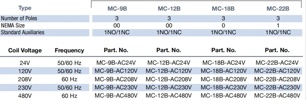 Mc-09b AC Contactor, ISO9001 Passed High Quality AC Contactor, CE Proved AC Contactor