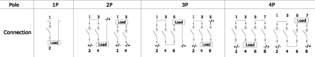 Air Switch Small Circuit Breaker Protection Isolation Open Circuit Breaker Household Cm7hl-Isolating Switch Air Circuit Breaker Air Switch