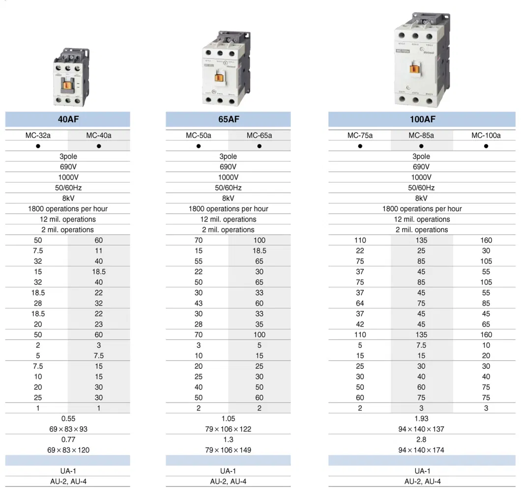 Mc-9b Mc-12b Mc-18b Mc-22b Mc-32A Mc-40A Mc-50A Mc-65A Mc-75A Mc-85A Mc-100A Mc-130A Mc1-150A 3p 9A 12A 18A 22A 32A 40A 50A 65A 75A 85A 100A 150A Mc Contactor