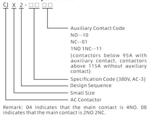 Geyue 220VAC 380VAC Cjx2 (LC1) Series AC Contactor Cjx2-8011 9A 12A 18A 25A 32A 40A 50A 65A 80A 95A