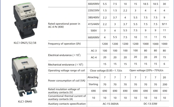 Telemechanic New Model LC1-D12 AC Contactor