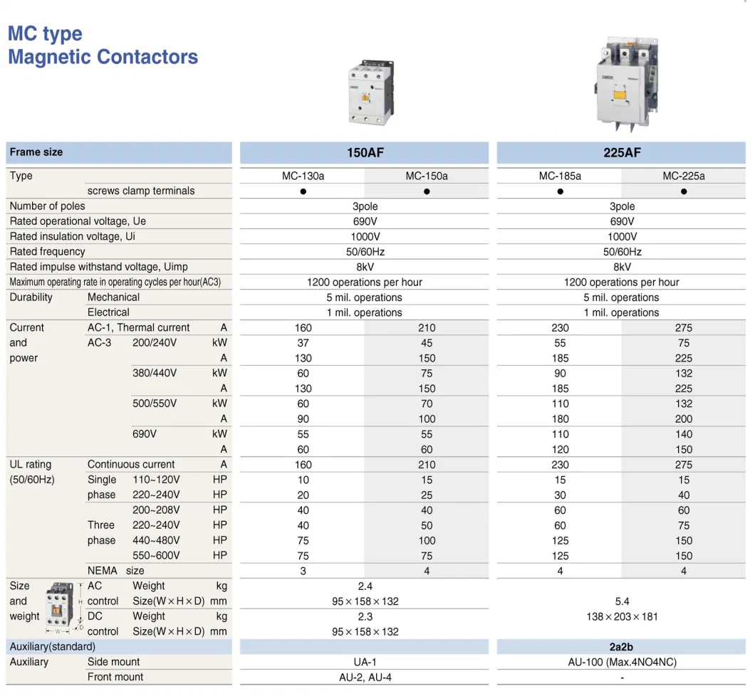 Mc-9b Mc-12b Mc-18b Mc-22b Mc-32A Mc-40A Mc-50A Mc-65A Mc-75A Mc-85A Mc-100A Mc-130A Mc1-150A 3p 9A 12A 18A 22A 32A 40A 50A 65A 75A 85A 100A 150A Mc Contactor