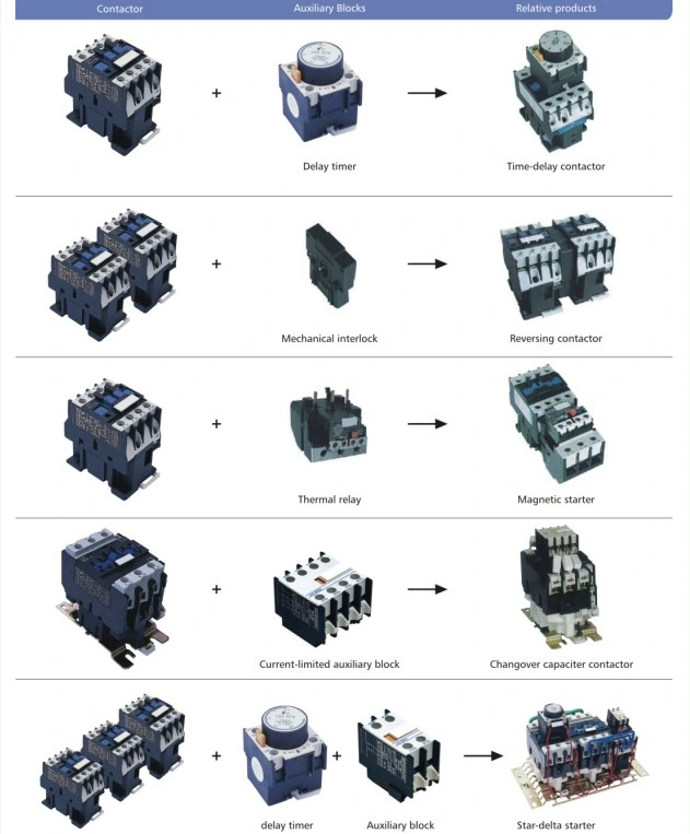 LC1 New Types of 3 Phase 9A 12A 18A 25A 32A 40A 65A 80A 95A AC Magnetic Contactor 220V 380V