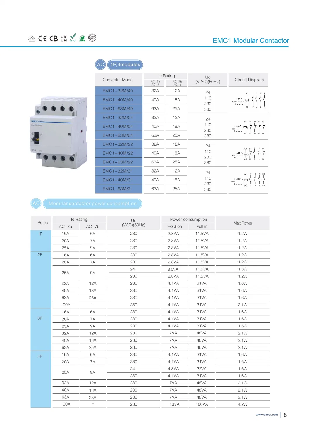 16A-125A AC Modular Contactor for Lighting Systems, Heat Pumps, Air-Conditioning or Ventilation Systems.