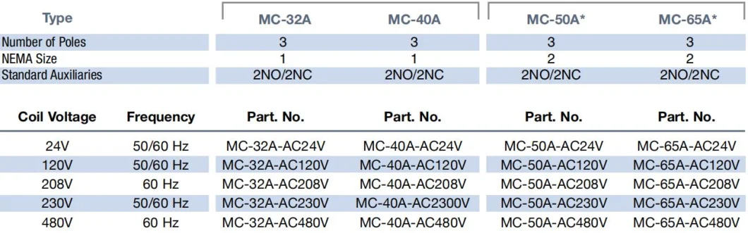 Mc-09b AC Contactor, ISO9001 Passed High Quality AC Contactor, CE Proved AC Contactor