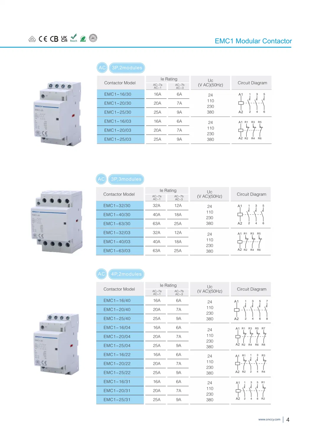 16A-125A AC Modular Contactor for Lighting Systems, Heat Pumps, Air-Conditioning or Ventilation Systems.