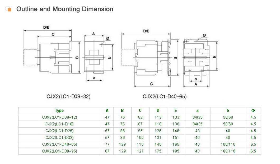 Sontuoec Sta-3p 20A Air Conditioning Contactor AC Contactor