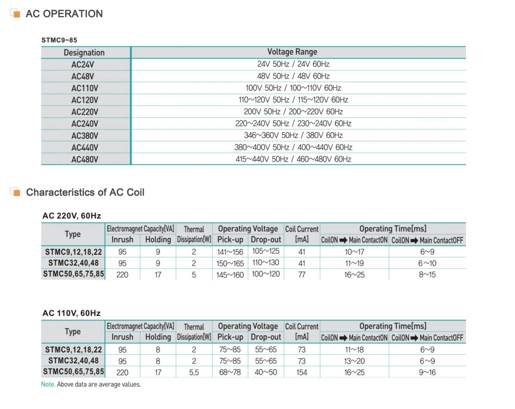 AC Contactor Stmc Series 3p 09 to 150A