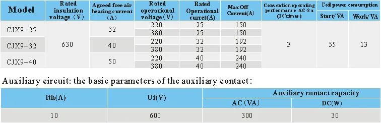 Chinese Manufactory Supply Cjx9 (STA Series) Air Conditioning Contactor