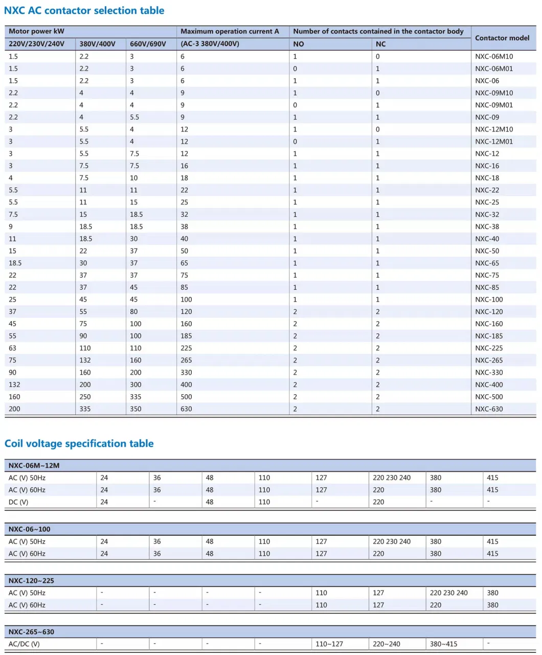 Chint Nxc Contactor Nxc-09 Nxc-12 Nxc-18 Nxc-22 Nxc-25 Nxc-32 Nxc-40 Nxc-50 Nxc-65 Nxc-75 Nxc-100 Nxc-120 Nxc-160 Nxc-185 Nxc-225 3p 9A to 400A Chnt Contactor
