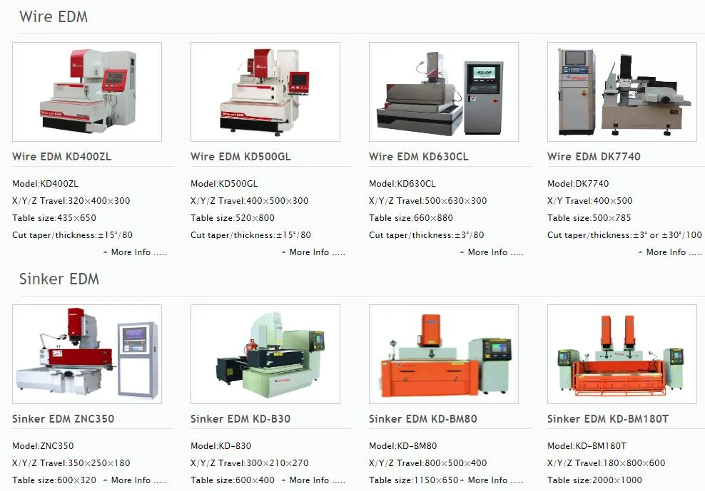 CNC RAM EDM Machine B70