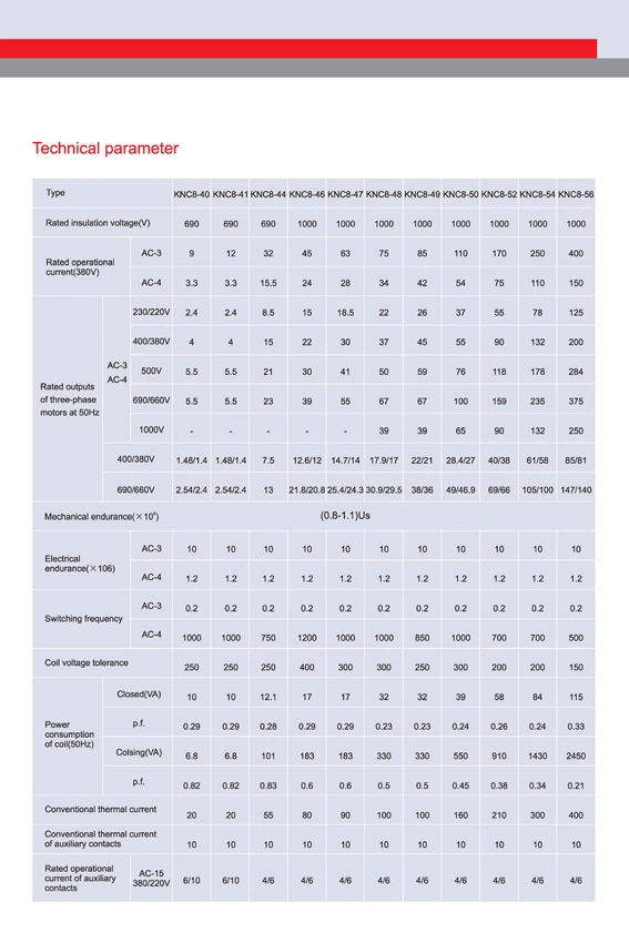 Knc8 Series 3TF AC Contactor for Protection