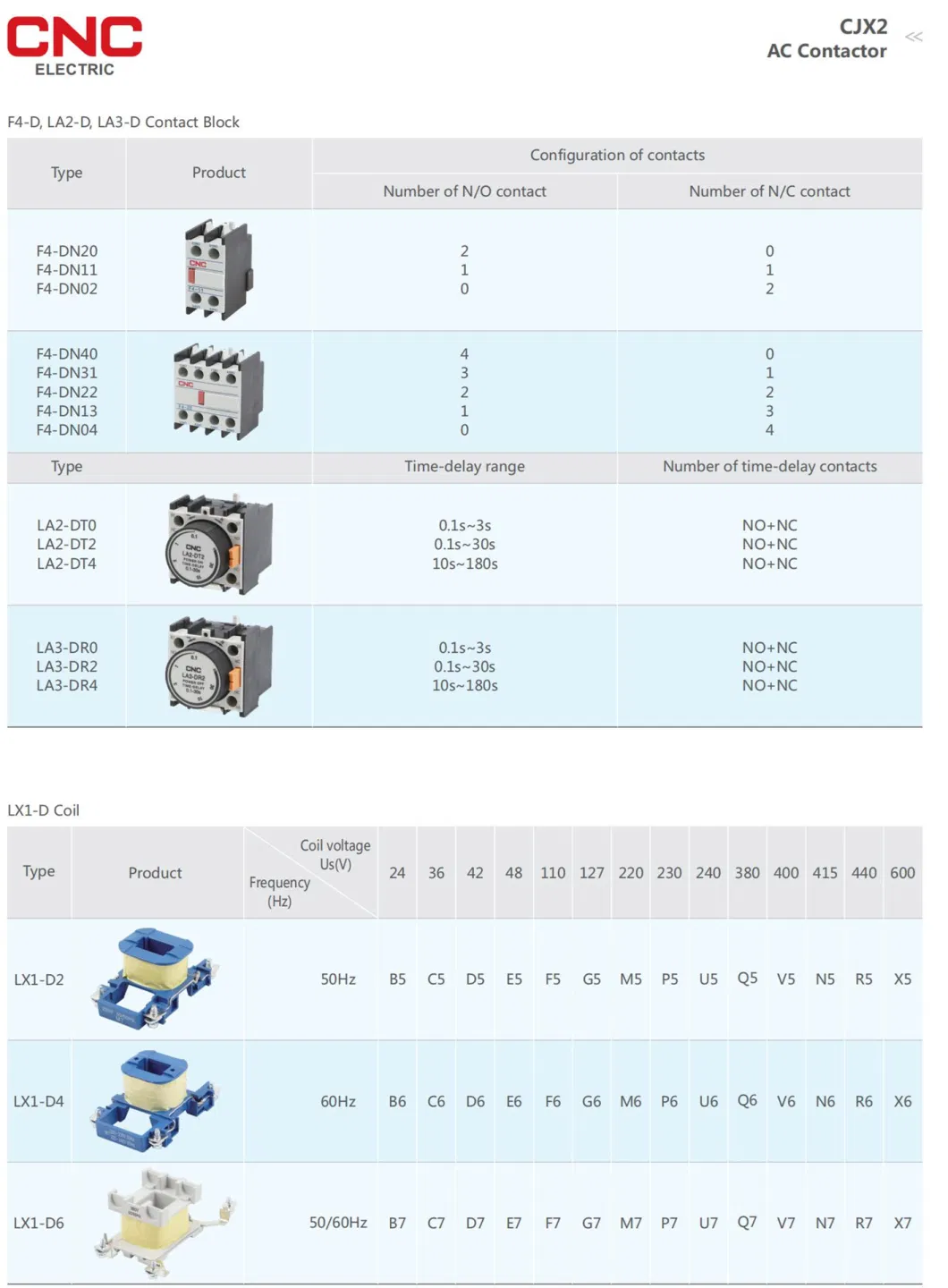 CNC 2021 Factory Directly Wenzhou City Contactor Types of Magnetic Contactor Type of Contactor