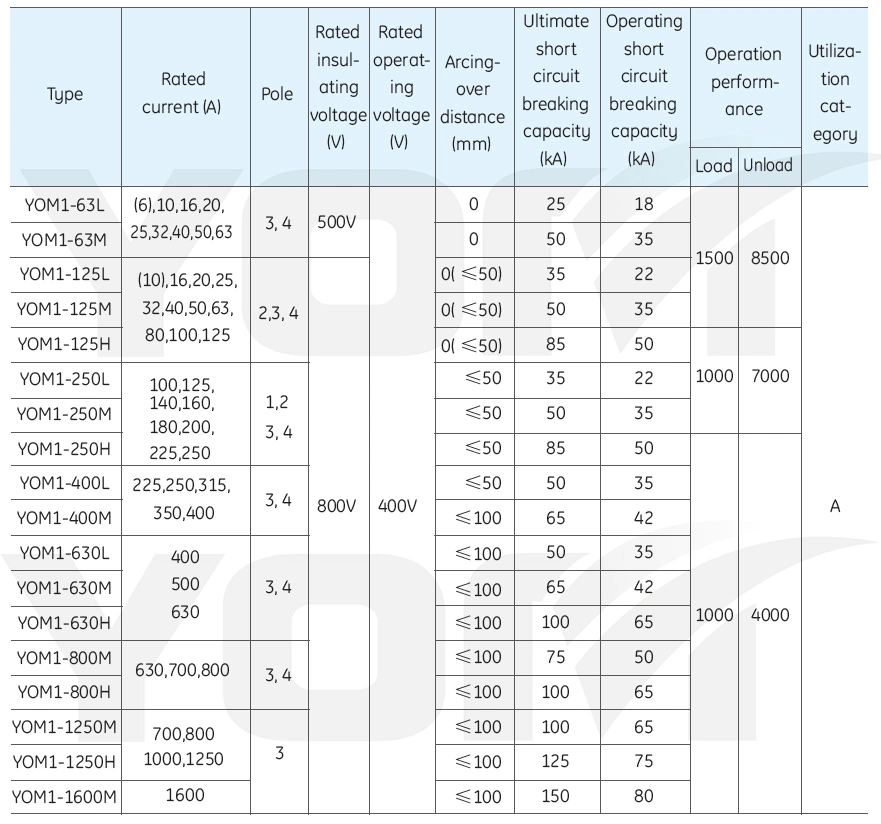 Yom1 2p 3p 4p Breaker Electrical MCCB Circuit Breakers for Power Distribution