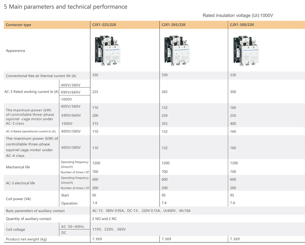 Chint Original Cjx1-K Contactor Cjx1-225/22K Cjx1-265/22K Cjx1-300/22K Cjx1-400/22K Cjx1-500/22K Cjx1-630/22K Cjx1-820/22K DC AC Vacuum Contactor