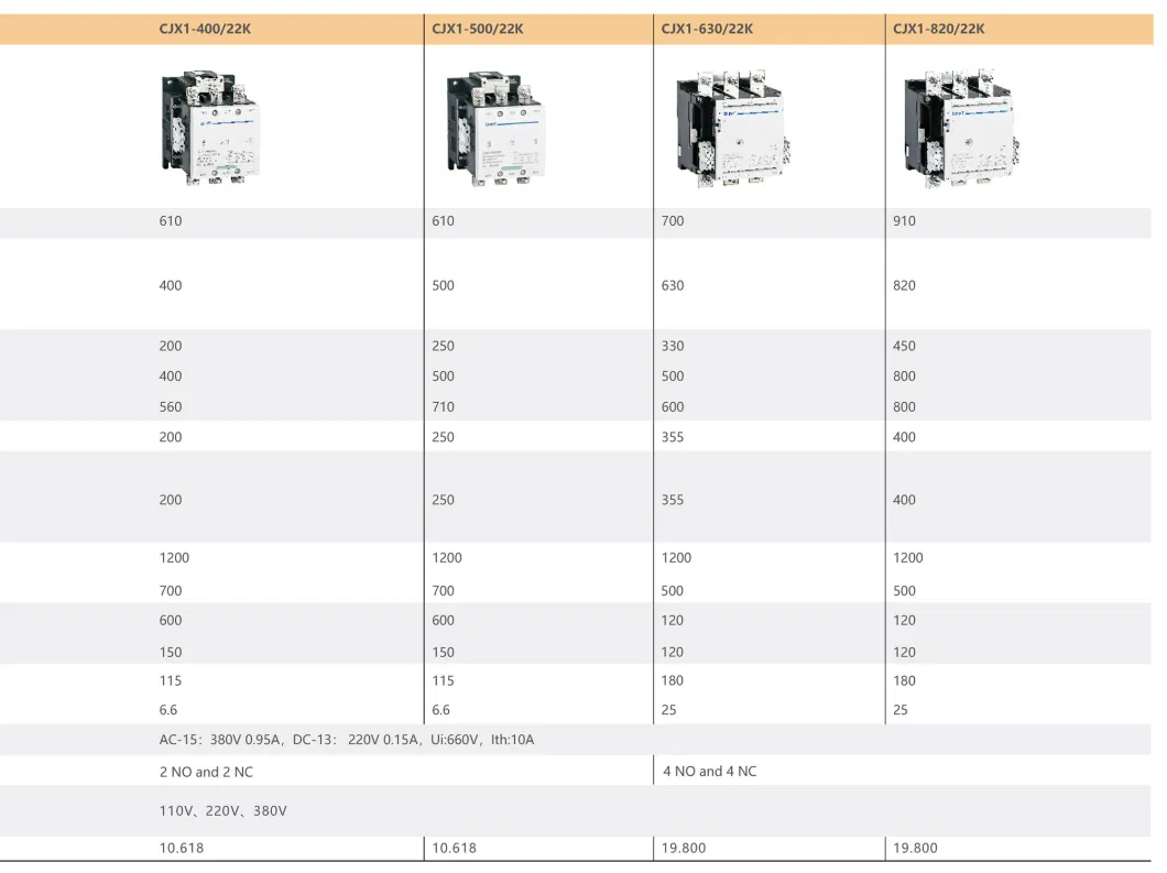 Chint Original Cjx1-K Contactor Cjx1-225/22K Cjx1-265/22K Cjx1-300/22K Cjx1-400/22K Cjx1-500/22K Cjx1-630/22K Cjx1-820/22K DC AC Vacuum Contactor