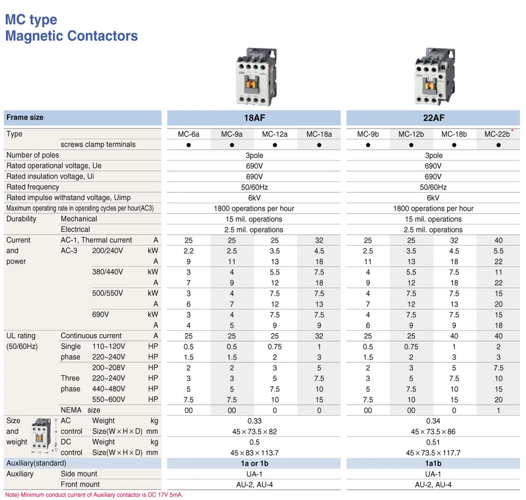 Mc-9b Mc-12b Mc-18b Mc-22b Mc-32A Mc-40A Mc-50A Mc-65A Mc-75A Mc-85A Mc-100A Mc-130A Mc1-150A 3p 9A 12A 18A 22A 32A 40A 50A 65A 75A 85A 100A 150A Mc Contactor