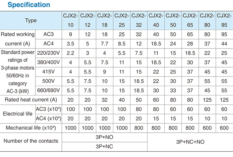 Andeli AC Contactor Cjx2-3210 32A 380V/220V Magnetic Contactor