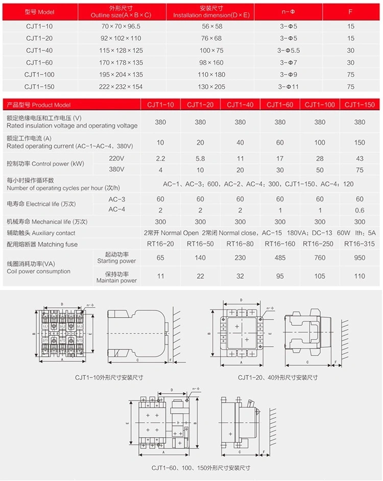 220V 110V 36V 24V 20A OEM Magnetic Contactor Price 380V