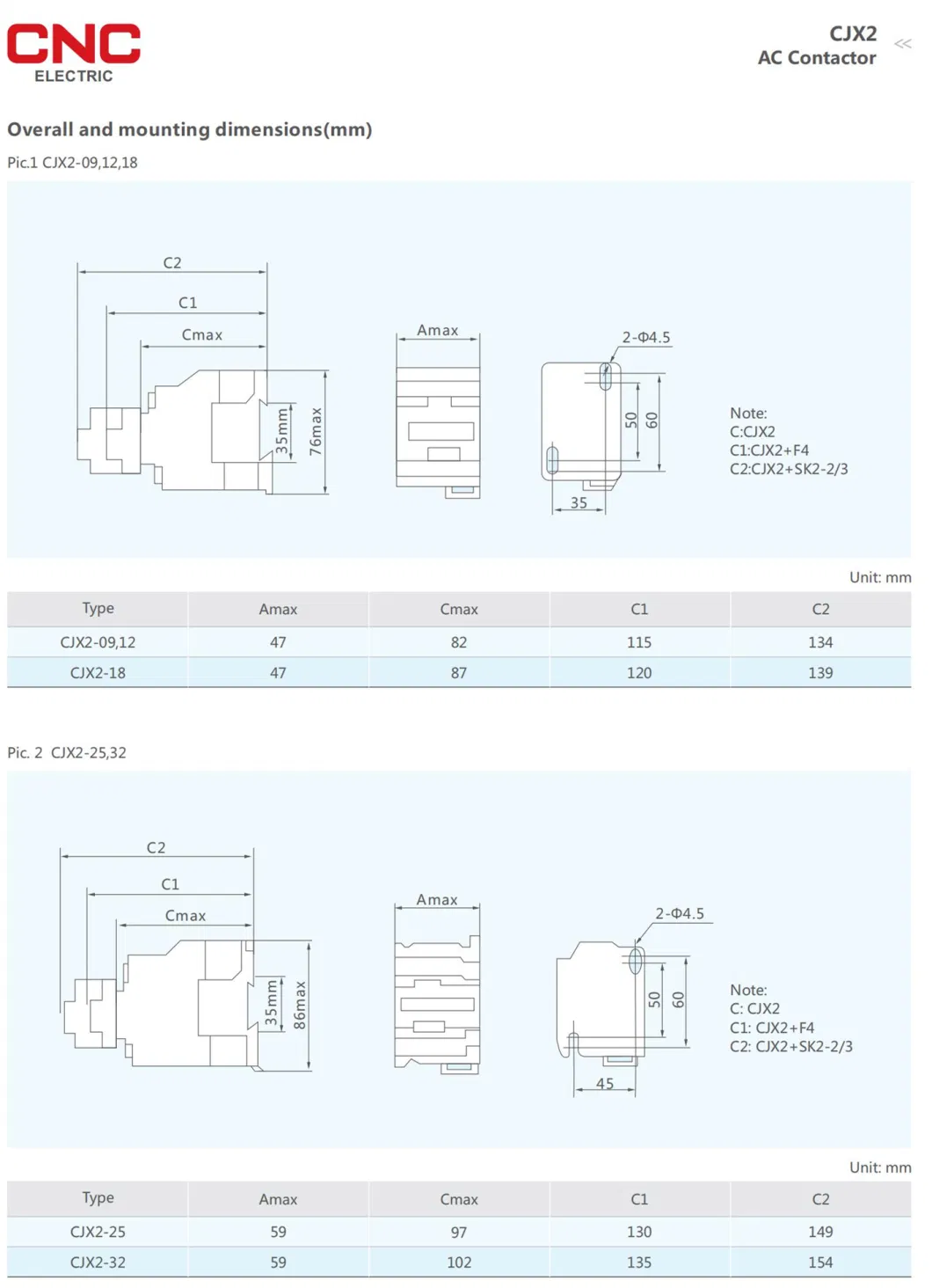 CNC New Design Cjx2 Series 12A 2no/2nc 220V Magnetic AC Contactor