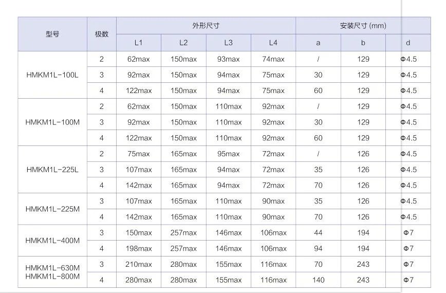 Nuomake Hmkm1l-400A/3p 4p 65ka Electric Molded Case Circuit Breaker MCCB Factory Direct Sale MCB