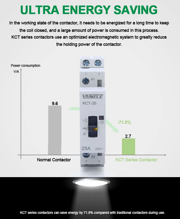 Kct-25m 4pole 25A Household Contatcor Manual Type 4no 4nc 2no2nc Modular Contactor