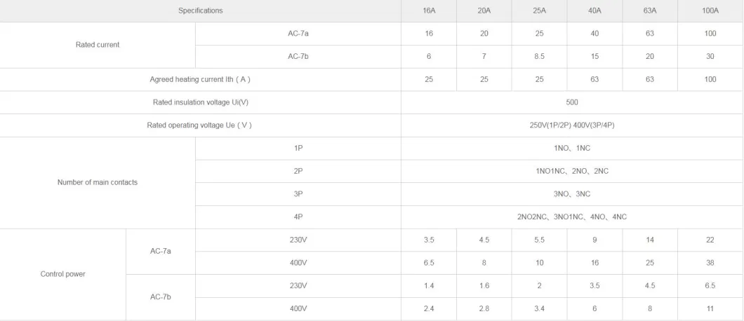 AC220V 2p 16A 20A 25A DIN Rail Mounting Contactor Modular Contactor