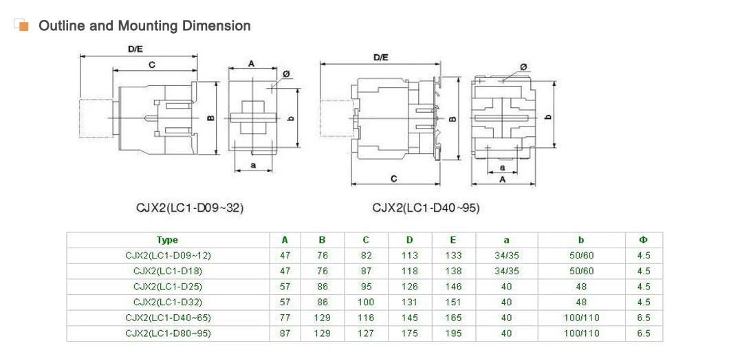 Sontuoec St1n09 (LC1-Ds) 3p 4p AC Contactor