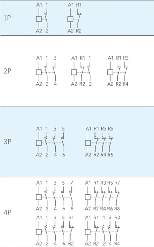 AC Modular Contactor for Household Use 2p 220V 24V