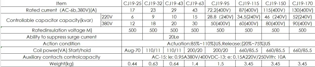 Cj19 Switched Capacitor AC Contactor Electrical 3phase Switch-Over Capacitor Switching Contactor