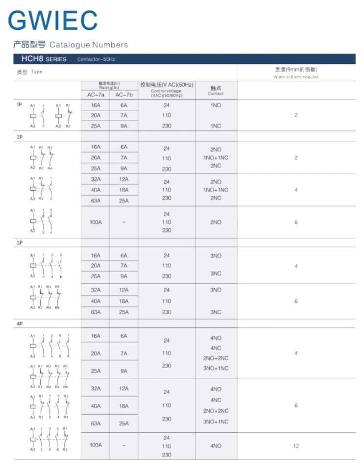 2p 4p 63A Gwiec Hch8 Magnetic Price Monofasico Pole Contactor Modular in China