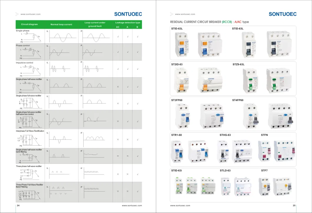 China Hot Selling 6ka RCD ELCB RCCB Circuit Breaker