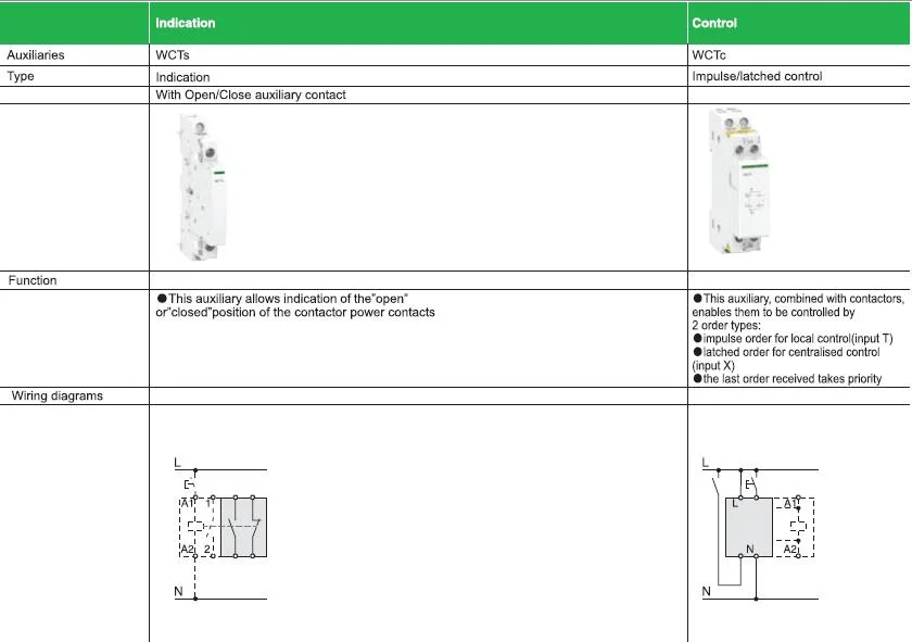 Household Telemecanique Magnetic AC Contactor (WCT 25A 2P 2NO 220V)